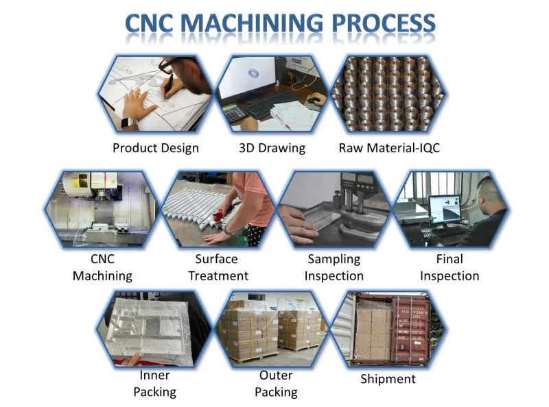 CNC Machining process (2)
