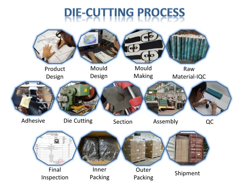 Die cutting process