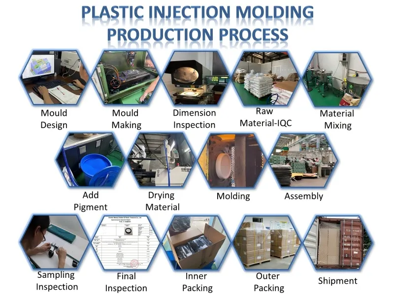 PLASTIC PRODUCTION PROCESS