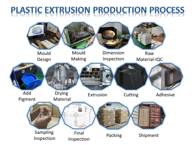 Plastic Extrusion process
