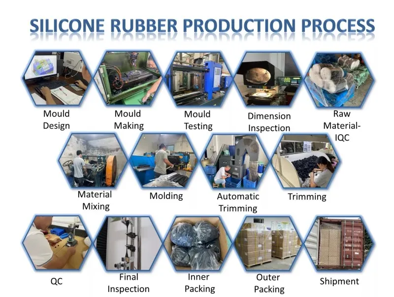 Rubber Production Process