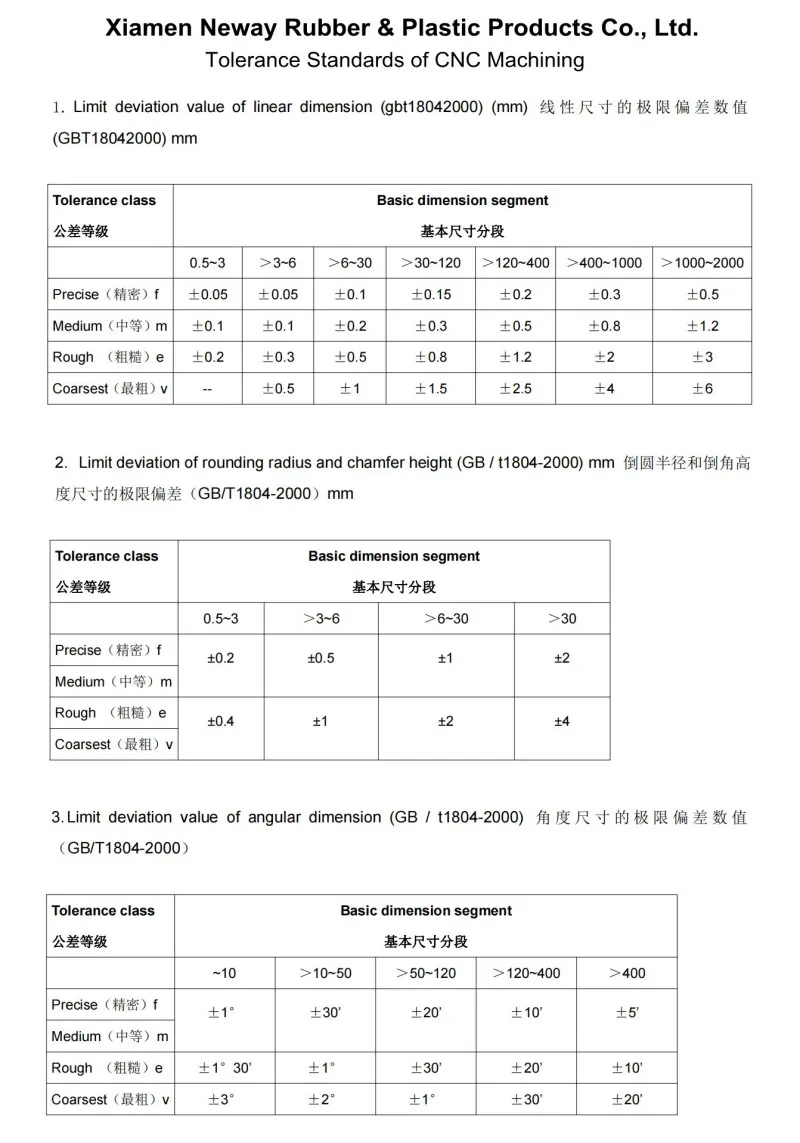 Tolerance of CNC machining