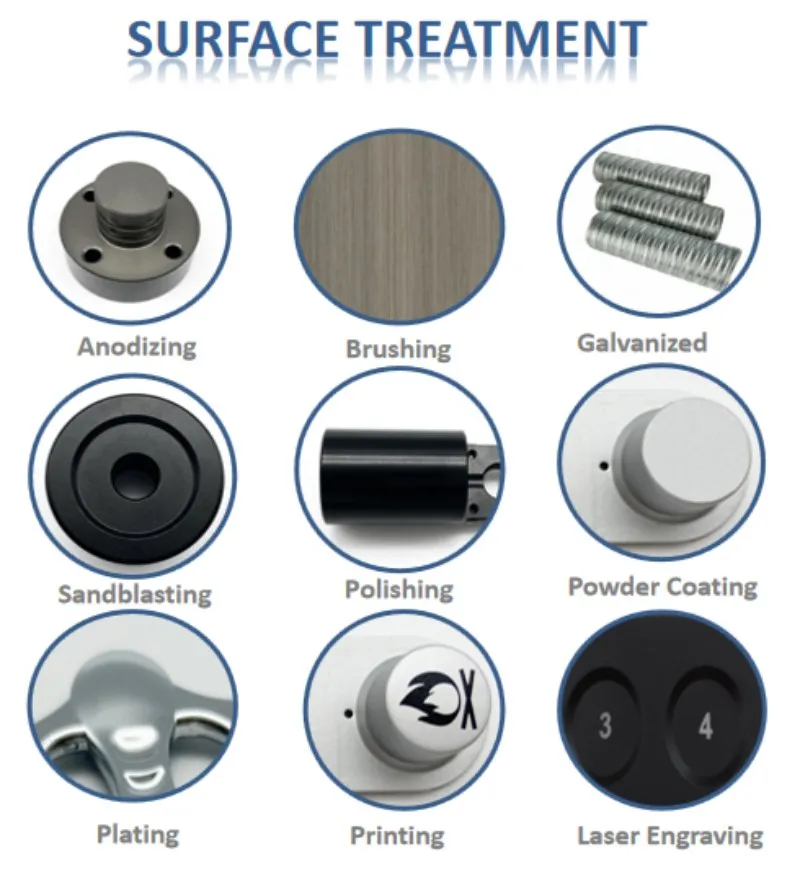 surface treatment