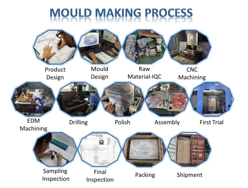 Процесс изготовления пресс-форм (2)